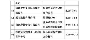 第十八屆印染行業(yè)新材料、新技術(shù)、新工藝、新產(chǎn)品技術(shù)交流會在滬圓滿落幕